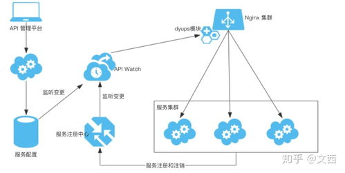互聯(lián)網(wǎng)大廠后端技術(shù)棧實(shí)踐 構(gòu)建高可用分布式系統(tǒng)